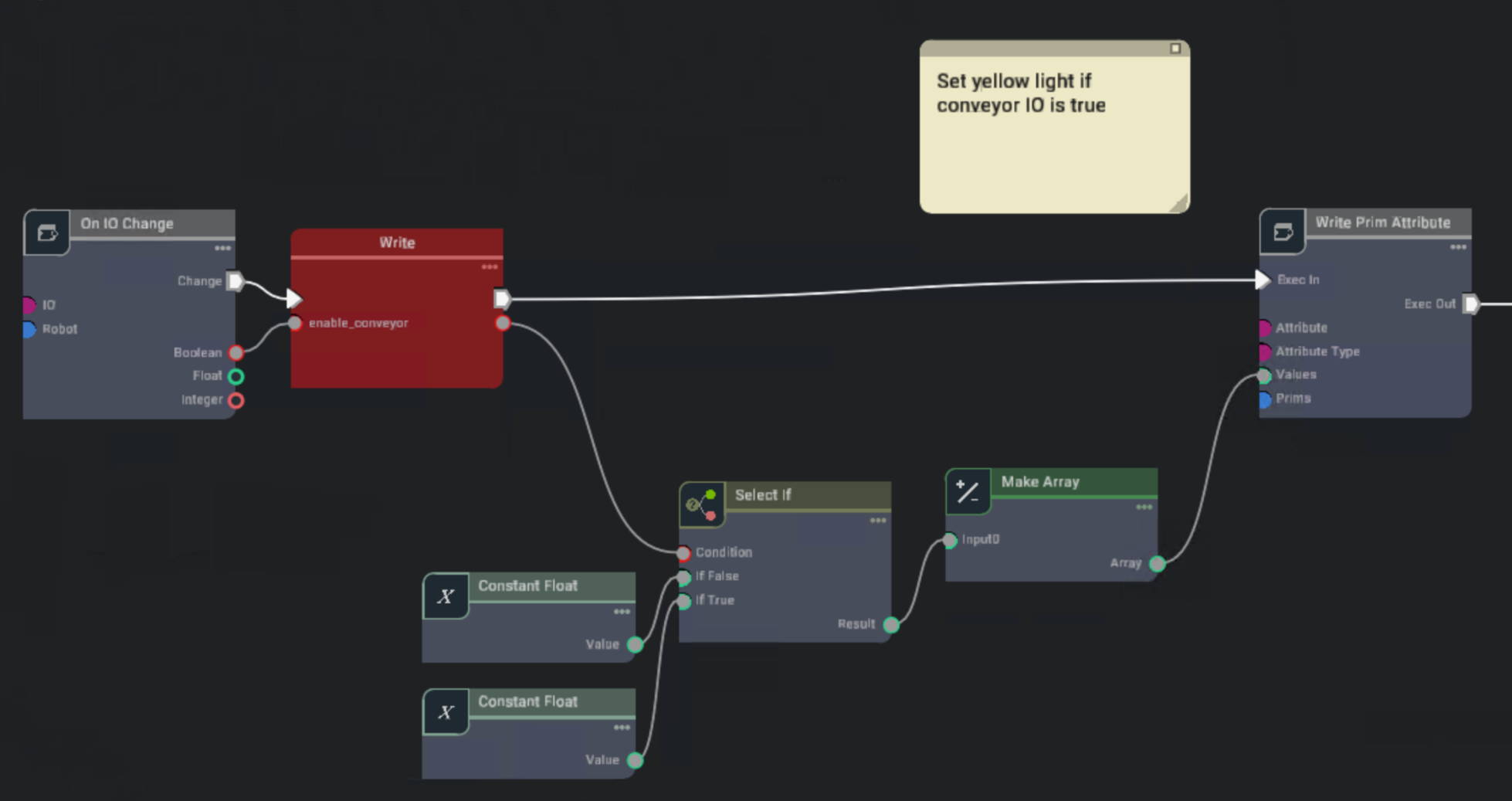 OGN On IO Change Isaac Sim node