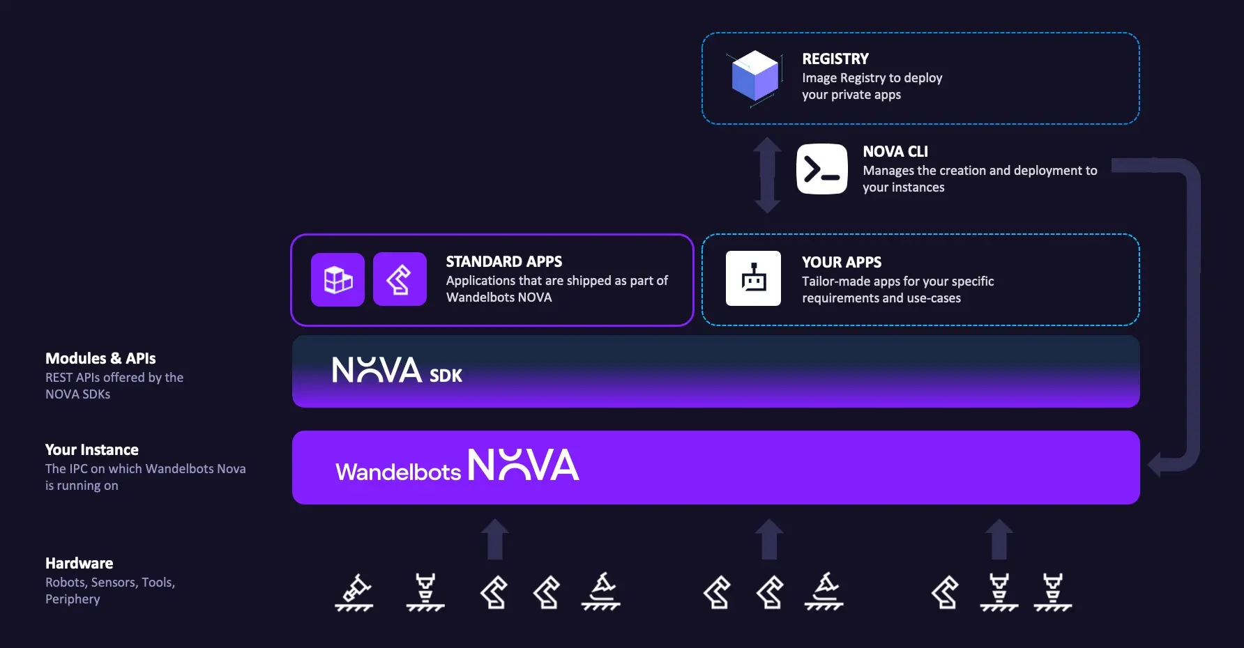 Architecture Overview