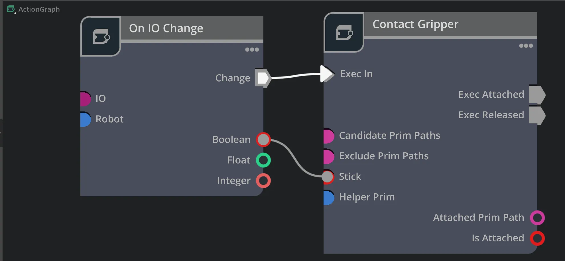 Action Graph
